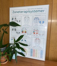 Plakat - Zoneterapisystemer